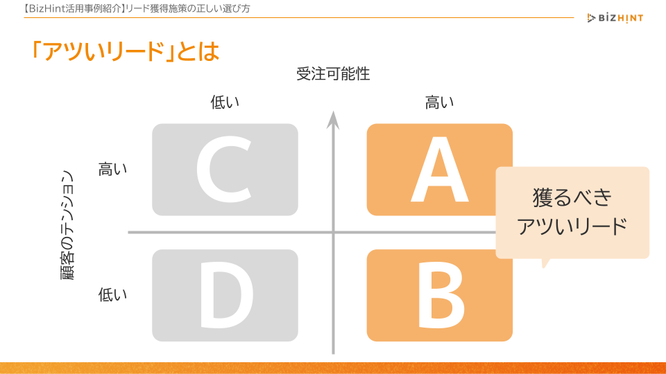 セミナースライド_アツいリードとは