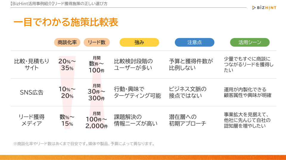 セミナースライド_リード獲得施策比較