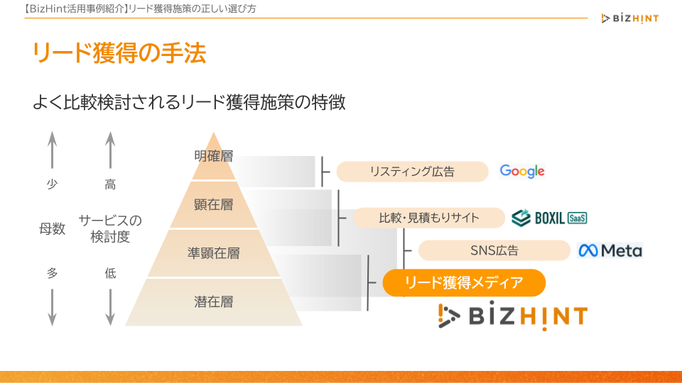 セミナースライド_一般的なリード獲得手法